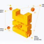 기업 법무 혁신을 이끄는 AI