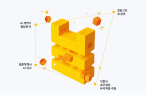 기업 법무 혁신을 이끄는 AI
